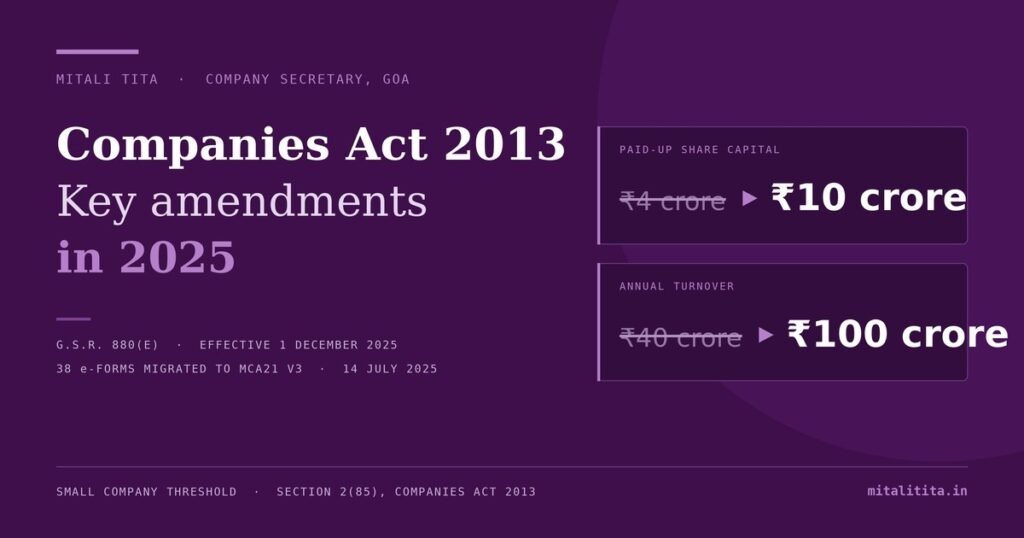Companies Act 2013: key amendments in 2025 — what every company must know now